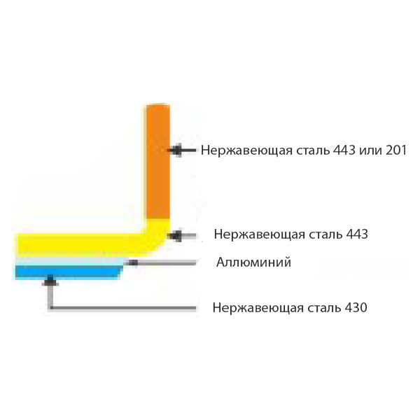 Кастрюля 3,4 л d200, h120, c крышкой Foodatlas